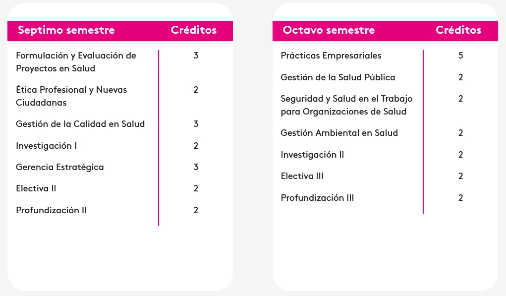 pensum administración en salud areandina